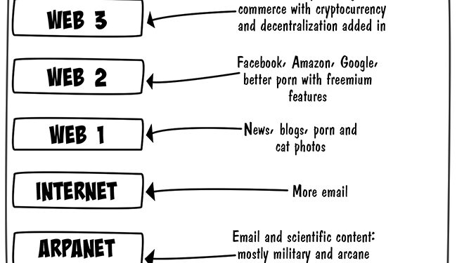 History of the Internet - Devops Vault